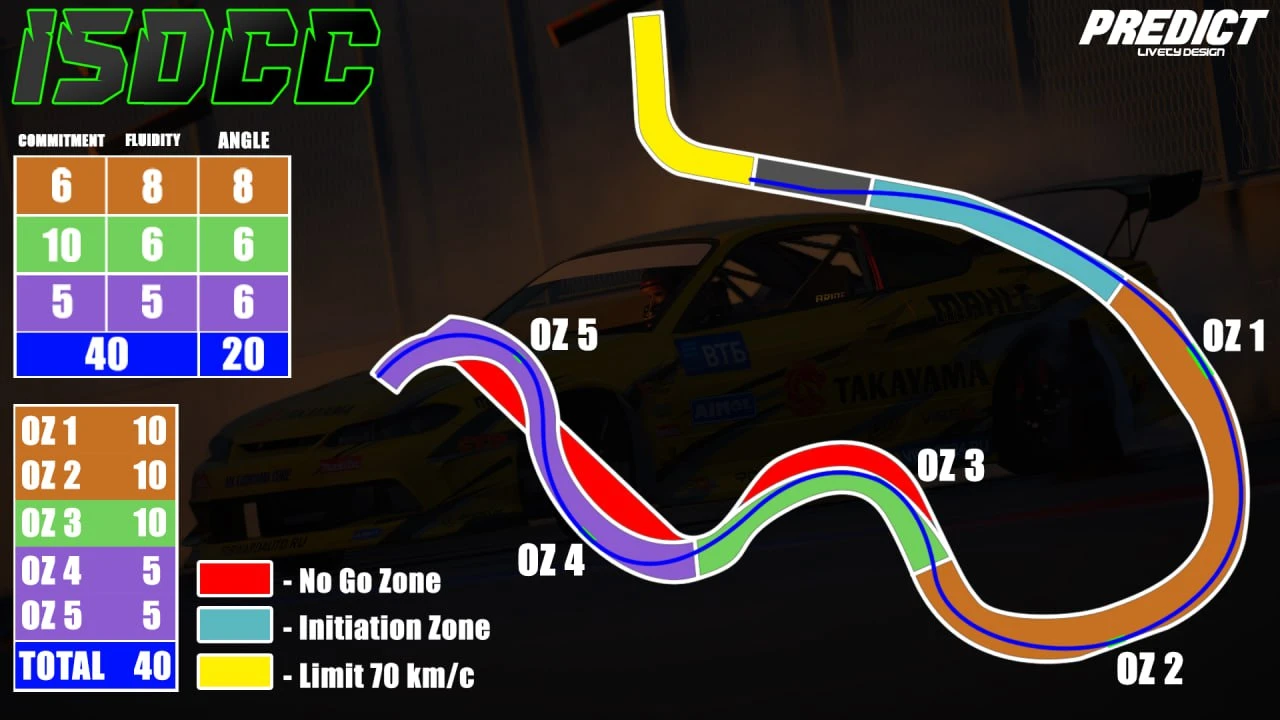 Circuit ISDCC Atron
