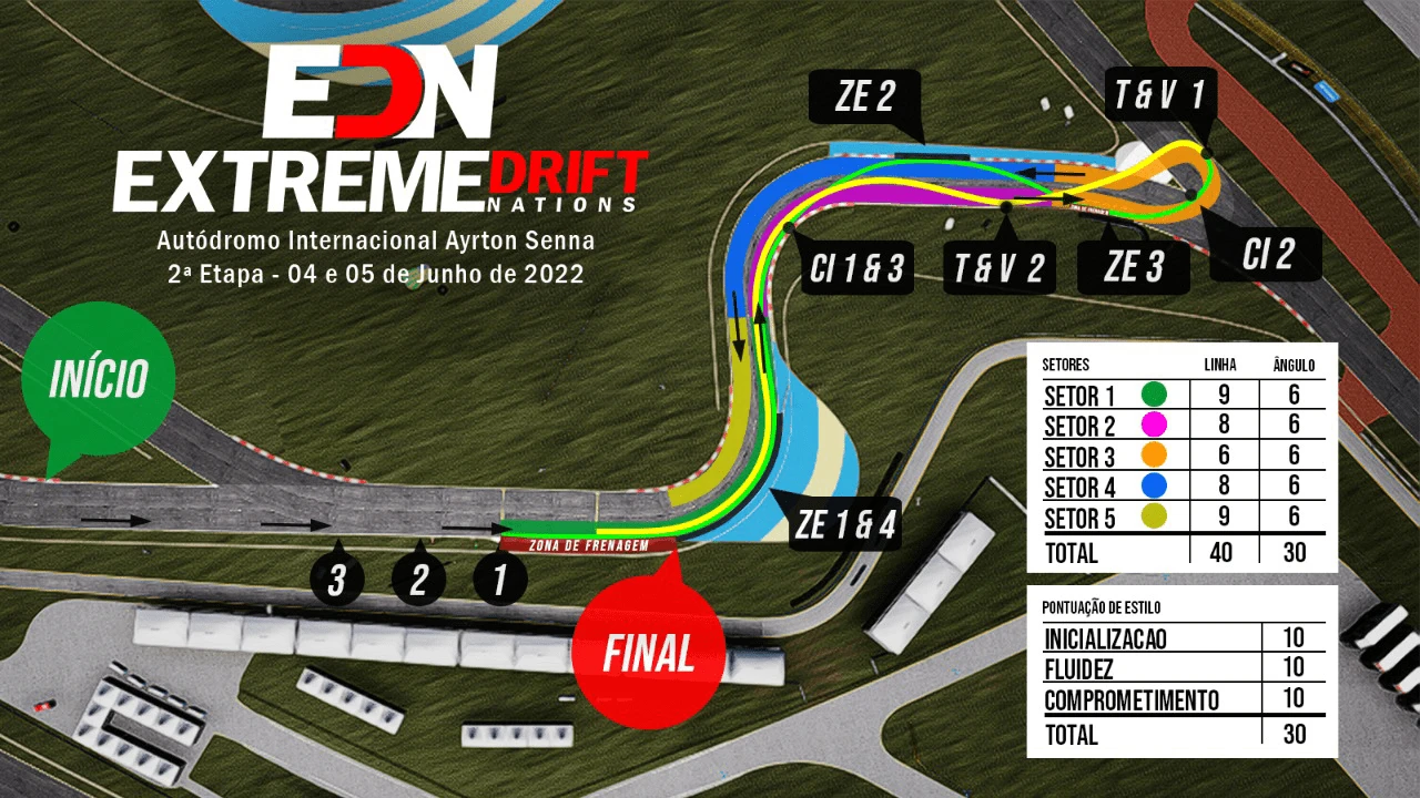 EDN 2022 — Goiânia – EDN 极端漂流国家