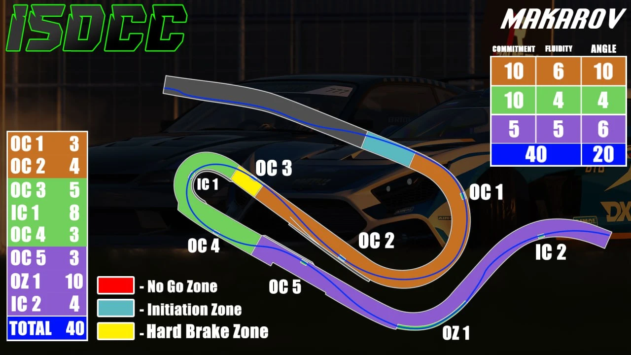 ISDCC Vallelunga