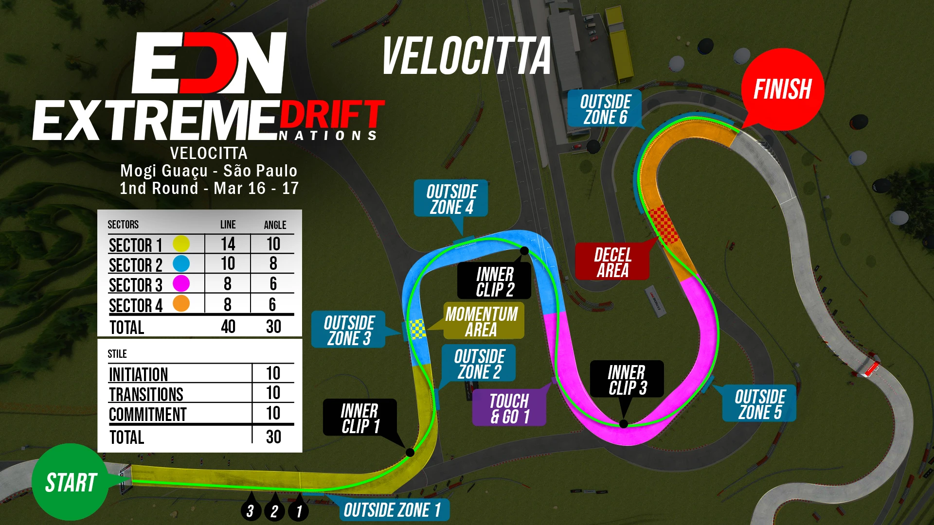 EDN 2024 - Velocitta | EDN Extreme Drift Nations