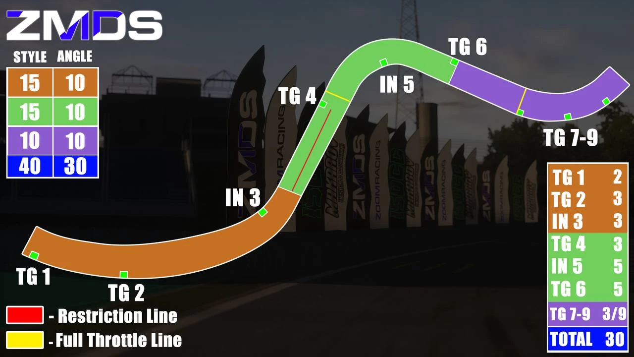 ZMDS ROUND 4 Misano 