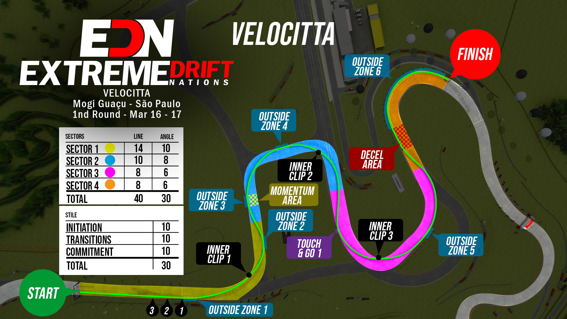 EDN 2024 - Velocitta | EDN Extreme Drift Nations