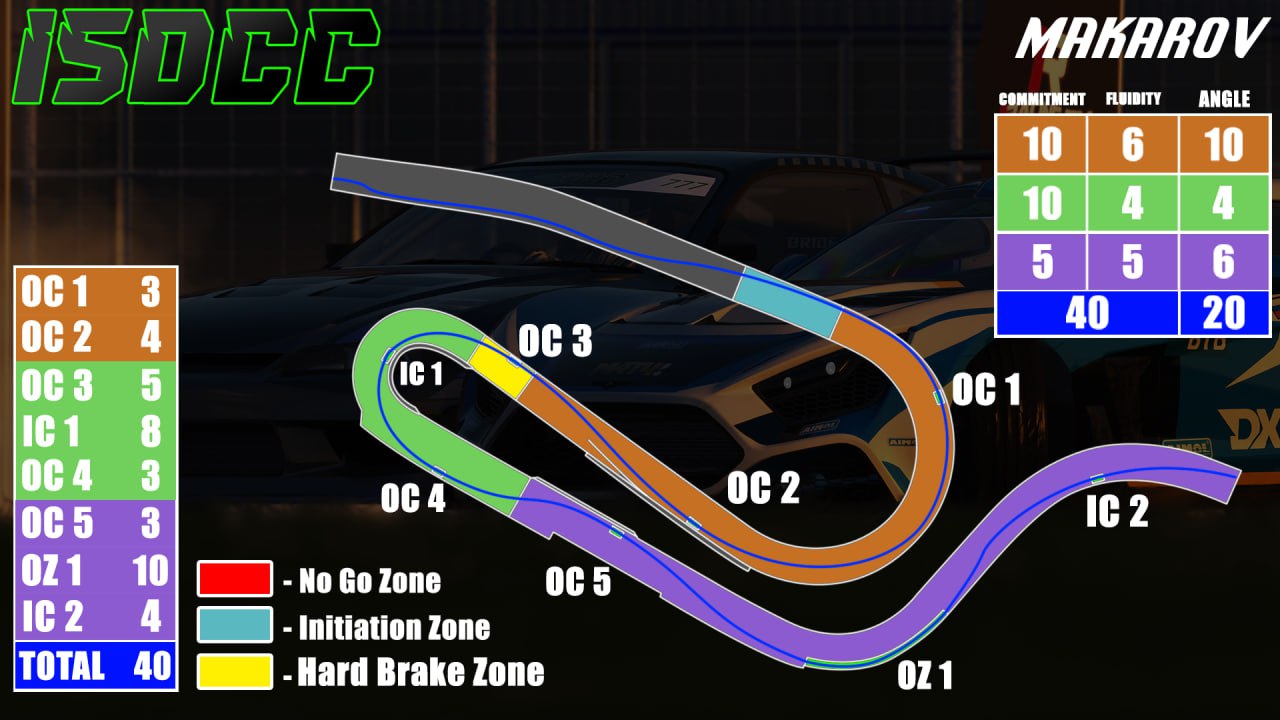 ISDCC Vallelunga