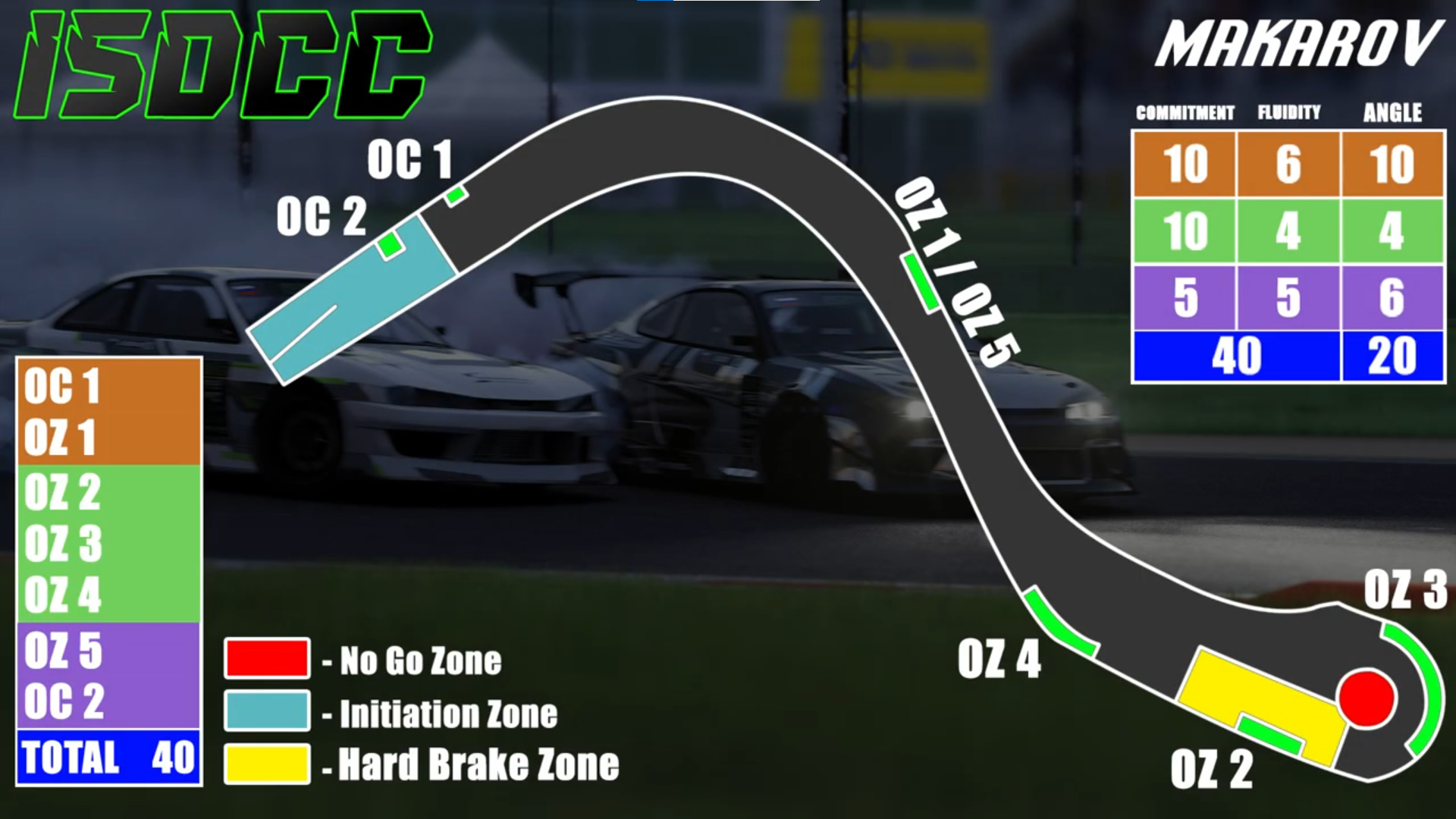 ISDCC x SMP Esports Sochi Autodrom