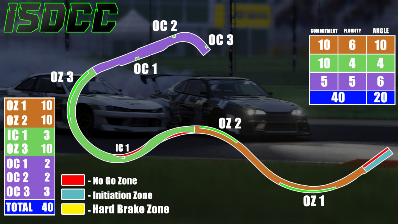 ISDCC ADM Raceway