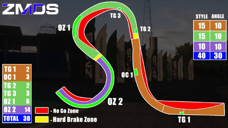 ZMDS Round 3 Charlotte 