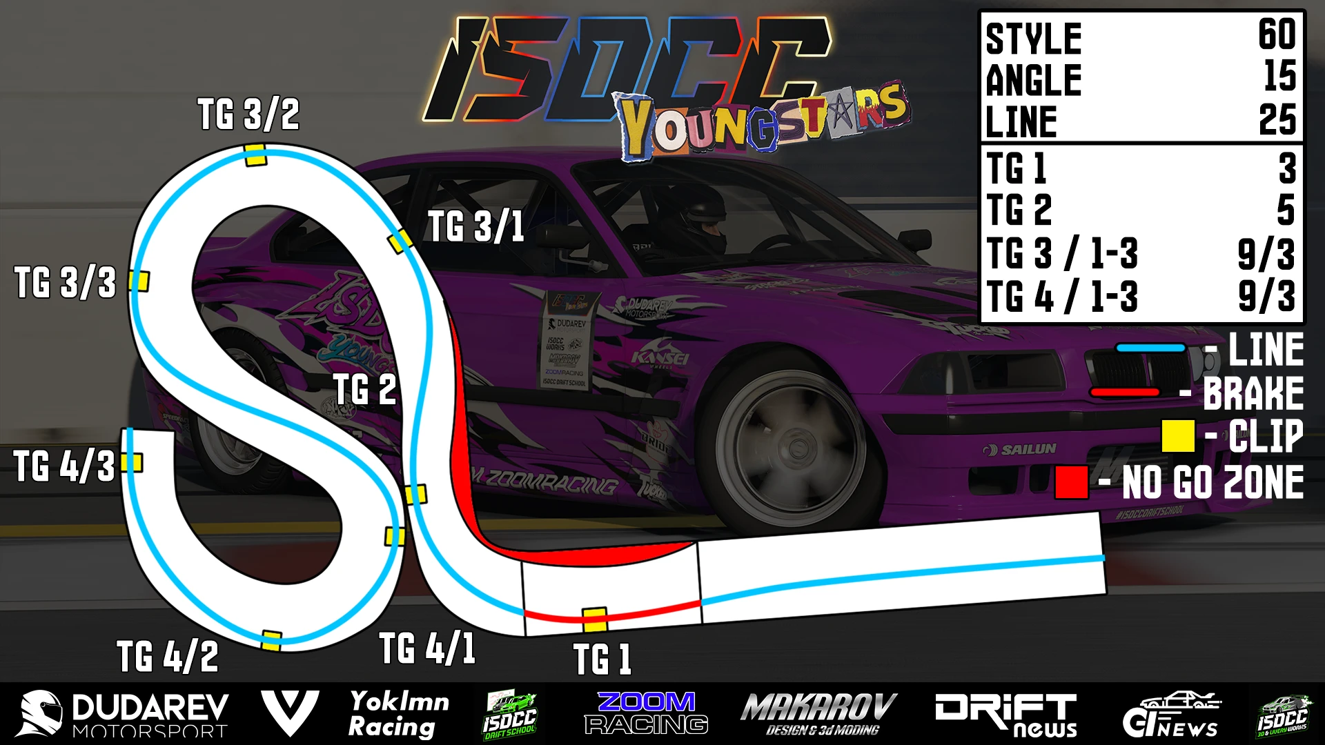 ISDCC YOUNSTARS SOCHI AUTODROM SEASON 1